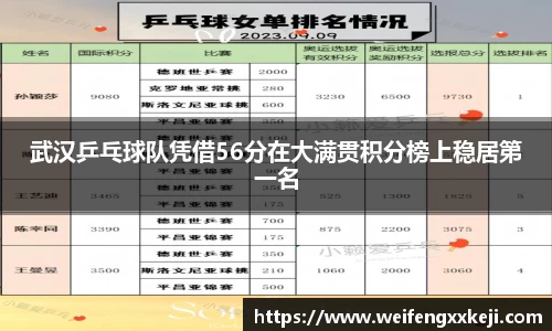 武汉乒乓球队凭借56分在大满贯积分榜上稳居第一名