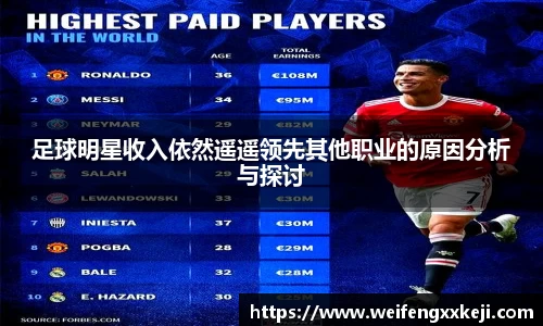 足球明星收入依然遥遥领先其他职业的原因分析与探讨