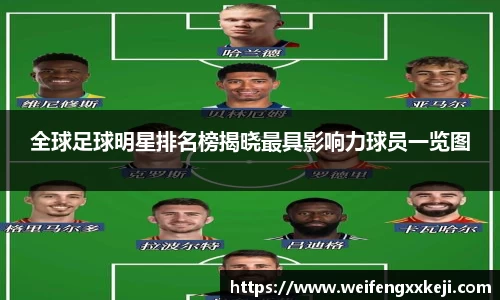 全球足球明星排名榜揭晓最具影响力球员一览图